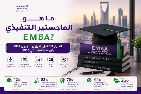 What Is an Executive MBA (EMBA)? The Complete Guide to EMBA vs MBA