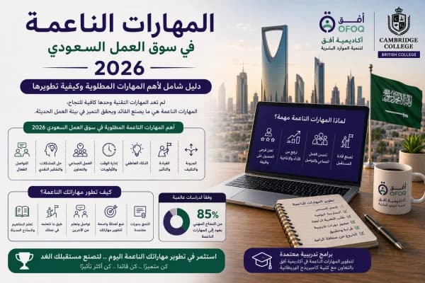 المهارات الناعمة في سوق العمل السعودي 2026 - دليل شامل لأهم المهارات المطلوبة وكيفية تطويرها