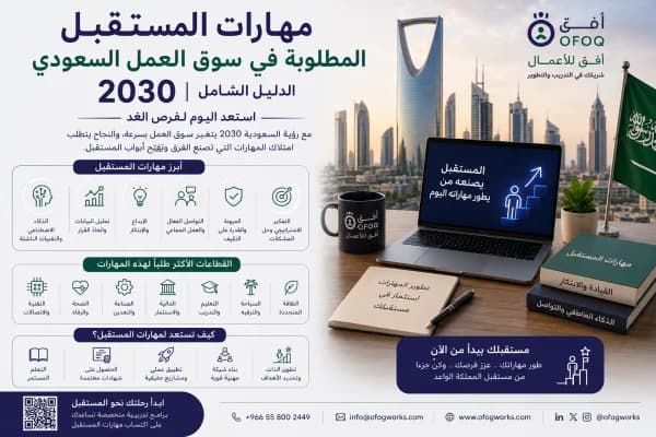 Future Skills Required in the Saudi Job Market 2030 – The Complete Guide