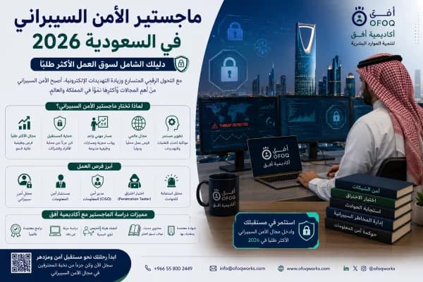 Master's in Cybersecurity in Saudi Arabia 2026 – Your Complete Guide to the Most In-Demand Career
